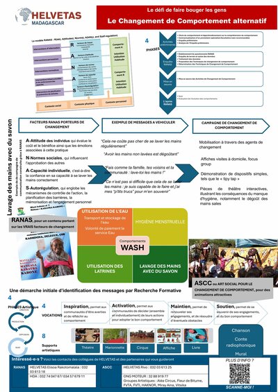 Le changement de comportement alternatif | © Helvetas